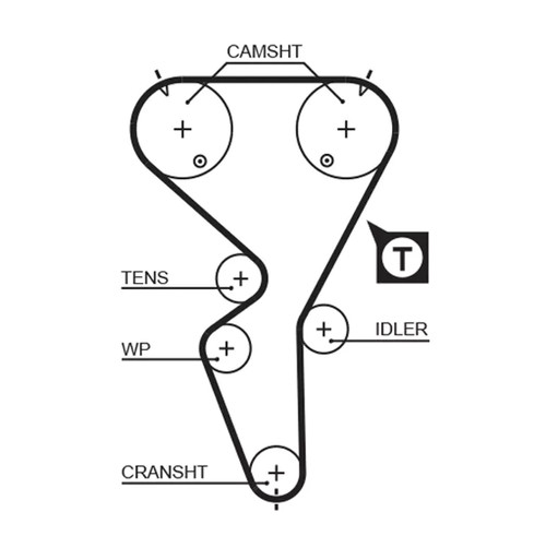 Kit cinghie dentate - , gates