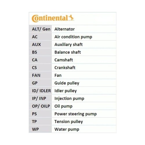 Continental ctam kit cinghie - ctam,